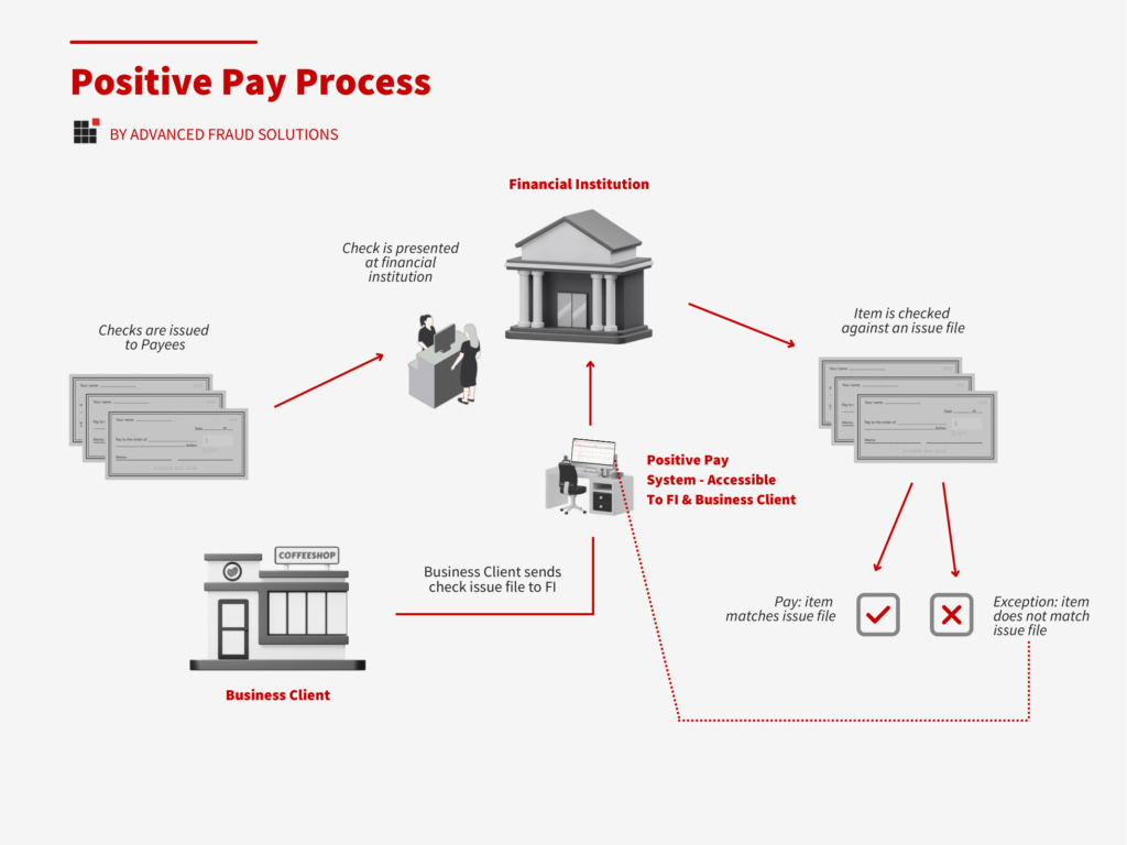 Positive-Pay-data.png